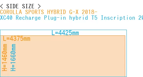 #COROLLA SPORTS HYBRID G-X 2018- + XC40 Recharge Plug-in hybrid T5 Inscription 2018-
